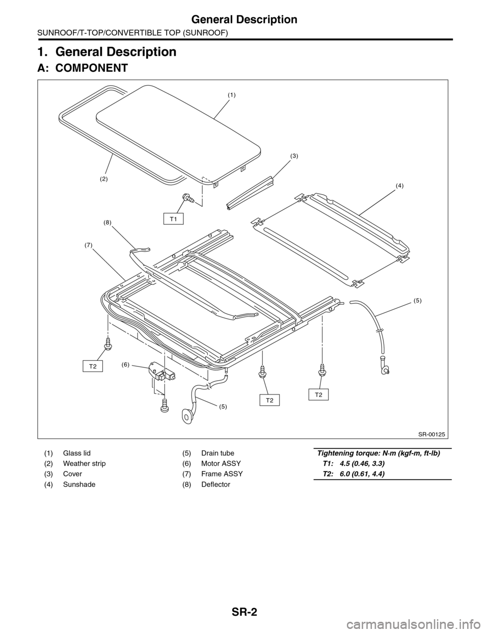 SUBARU TRIBECA 2009 1.G Service Workshop Manual SR-2
General Description
SUNROOF/T-TOP/CONVERTIBLE TOP (SUNROOF)
1. General Description
A: COMPONENT
(1) Glass lid (5) Drain tubeTightening torque: N·m (kgf-m, ft-lb)
(2) Weather strip (6) Motor ASSY