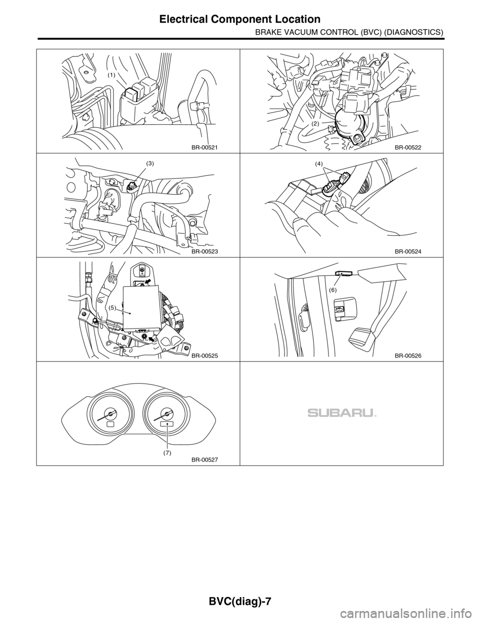 SUBARU TRIBECA 2009 1.G Service Workshop Manual BVC(diag)-7
Electrical Component Location
BRAKE VACUUM CONTROL (BVC) (DIAGNOSTICS)
BR-00521
(1)
BR-00522
(2)
BR-00523
(3)
BR-00524
(4)
BR-00525
(5)
BR-00526
(6)
BR-00527(7) 