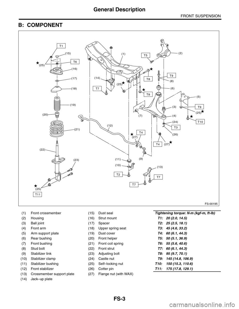 SUBARU TRIBECA 2009 1.G Service Workshop Manual FS-3
General Description
FRONT SUSPENSION
B: COMPONENT
(1) Front crossmember (15) Dust sealTightening torque: N·m (kgf-m, ft-lb)
(2) Housing (16) Strut mountT1: 20 (2.0, 14.5)
(3) Ball joint (17) Spa SUBARU TRIBECA 2009 1.G Service Workshop Manual FS-3
General Description
FRONT SUSPENSION
B: COMPONENT
(1) Front crossmember (15) Dust sealTightening torque: N·m (kgf-m, ft-lb)
(2) Housing (16) Strut mountT1: 20 (2.0, 14.5)
(3) Ball joint (17) Spa