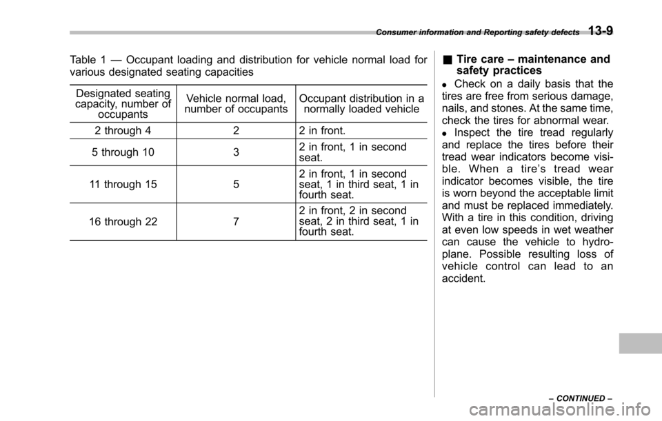 SUBARU TRIBECA 2014 1.G Owners Manual Table 1—Occupant loading and distribution for vehicle normal load for
various designated seating capacities
Designated seatingcapacity, number ofoccupants
Vehicle normal load,number of occupantsOccu SUBARU TRIBECA 2014 1.G Owners Manual Table 1—Occupant loading and distribution for vehicle normal load for
various designated seating capacities
Designated seatingcapacity, number ofoccupants
Vehicle normal load,number of occupantsOccu