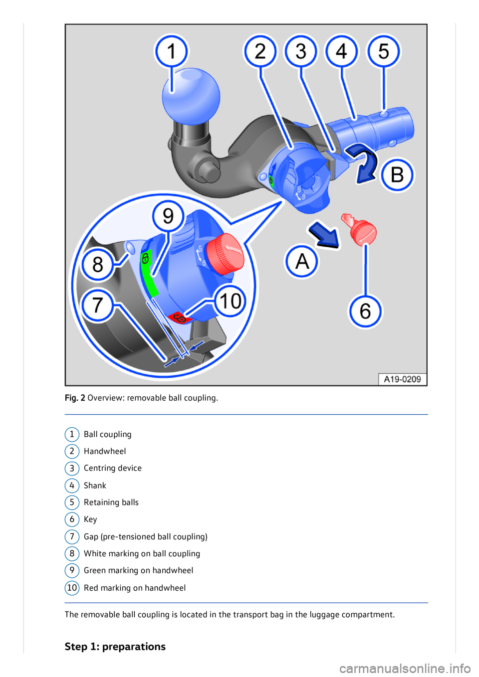 VOLKSWAGEN ID.3 2020  Owner´s Manual Th e r e m ova b le  b all c o up lin g is  l o ca te d  in  t h e t ra n sp ort  b ag  in  t h e l u g gag e c o m part m en t.
S te p  1 : p re p ara tio ns
Fig . 2 O ve rv ie w : r e m ova b le  
