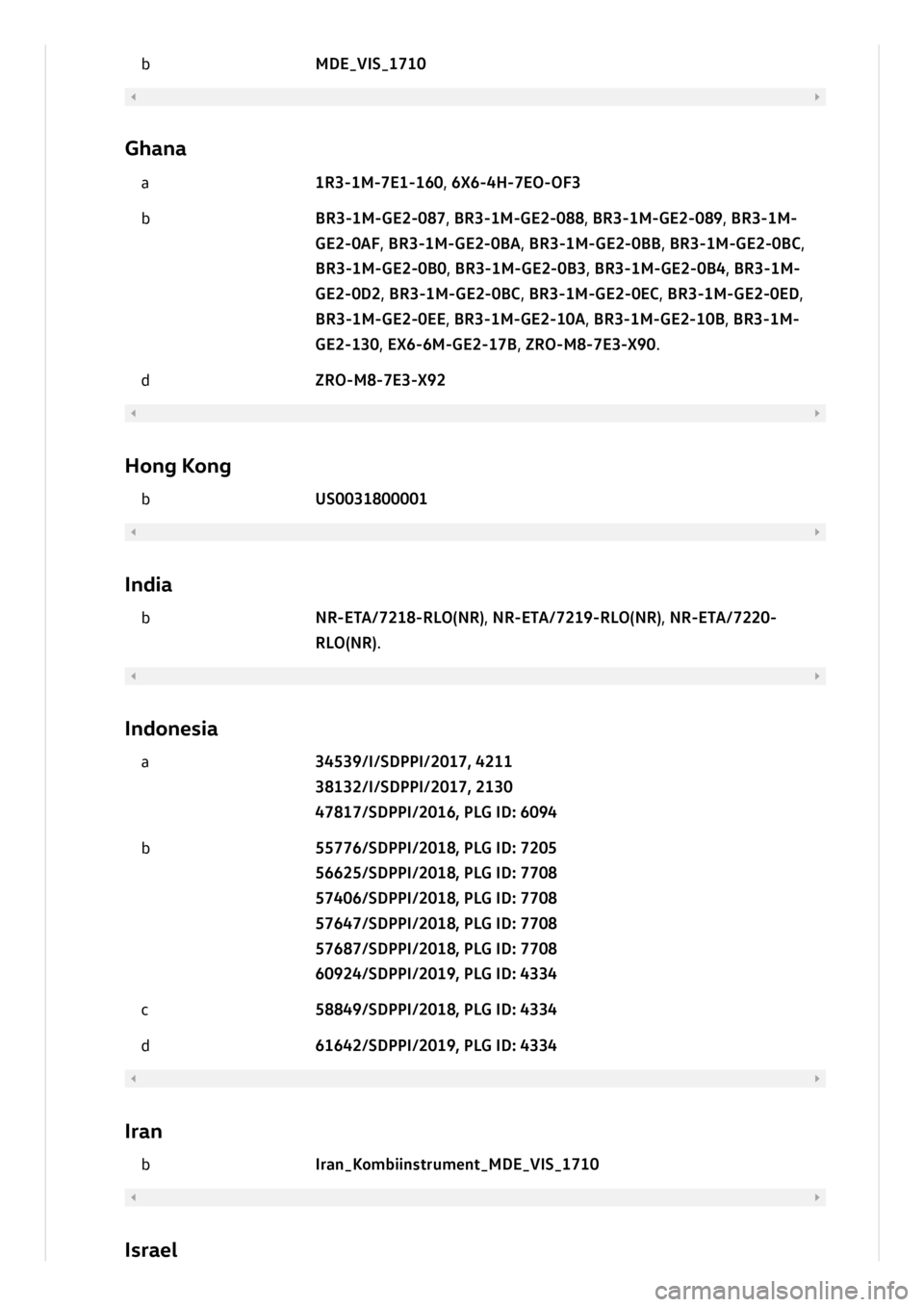 VOLKSWAGEN ID.3 2020 Owner´s Manual bMDE_V IS _1 710
G han a
a1R 3-1 M -7 E 1-1 60, 6 X 6-4 H -7 EO -O F3
bB R 3-1 M -G E2-0 87, B R 3-1 M -G E2-0 88, B R 3-1 M -G E2-0 89, B R 3-1 M -
GE2-0 A F, B R 3-1 M -G E2-0 B A, B R 3-1 M -G E2-0 VOLKSWAGEN ID.3 2020 Owner´s Manual bMDE_V IS _1 710
G han a
a1R 3-1 M -7 E 1-1 60, 6 X 6-4 H -7 EO -O F3
bB R 3-1 M -G E2-0 87, B R 3-1 M -G E2-0 88, B R 3-1 M -G E2-0 89, B R 3-1 M -
GE2-0 A F, B R 3-1 M -G E2-0 B A, B R 3-1 M -G E2-0