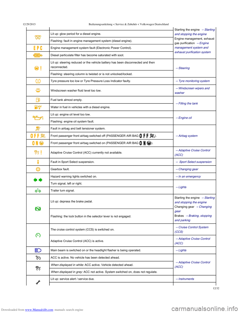 VOLKSWAGEN POLO 2015  Owner´s Manual Downloaded from www.Manualslib.com manuals search engine 12/29/2015Bedienungsanleitung < Service & Zubehör < Volkswagen Deutschland
12/32
Starting the engine  → Starting
and stopping the engine 