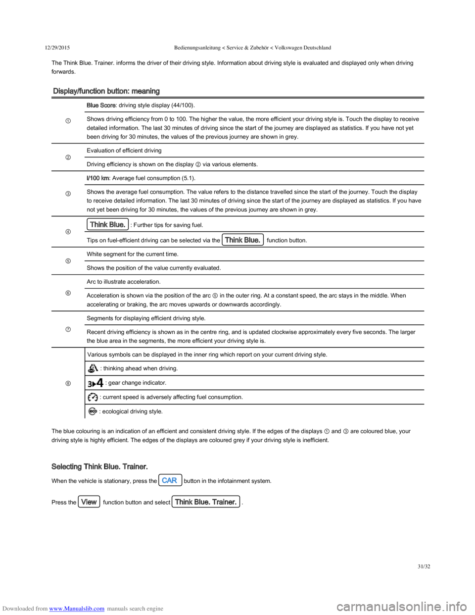 VOLKSWAGEN POLO 2015  Owner´s Manual Downloaded from www.Manualslib.com manuals search engine 12/29/2015Bedienungsanleitung < Service & Zubehör < Volkswagen Deutschland
31/32
The Think Blue. Trainer. informs the driver of their driving 