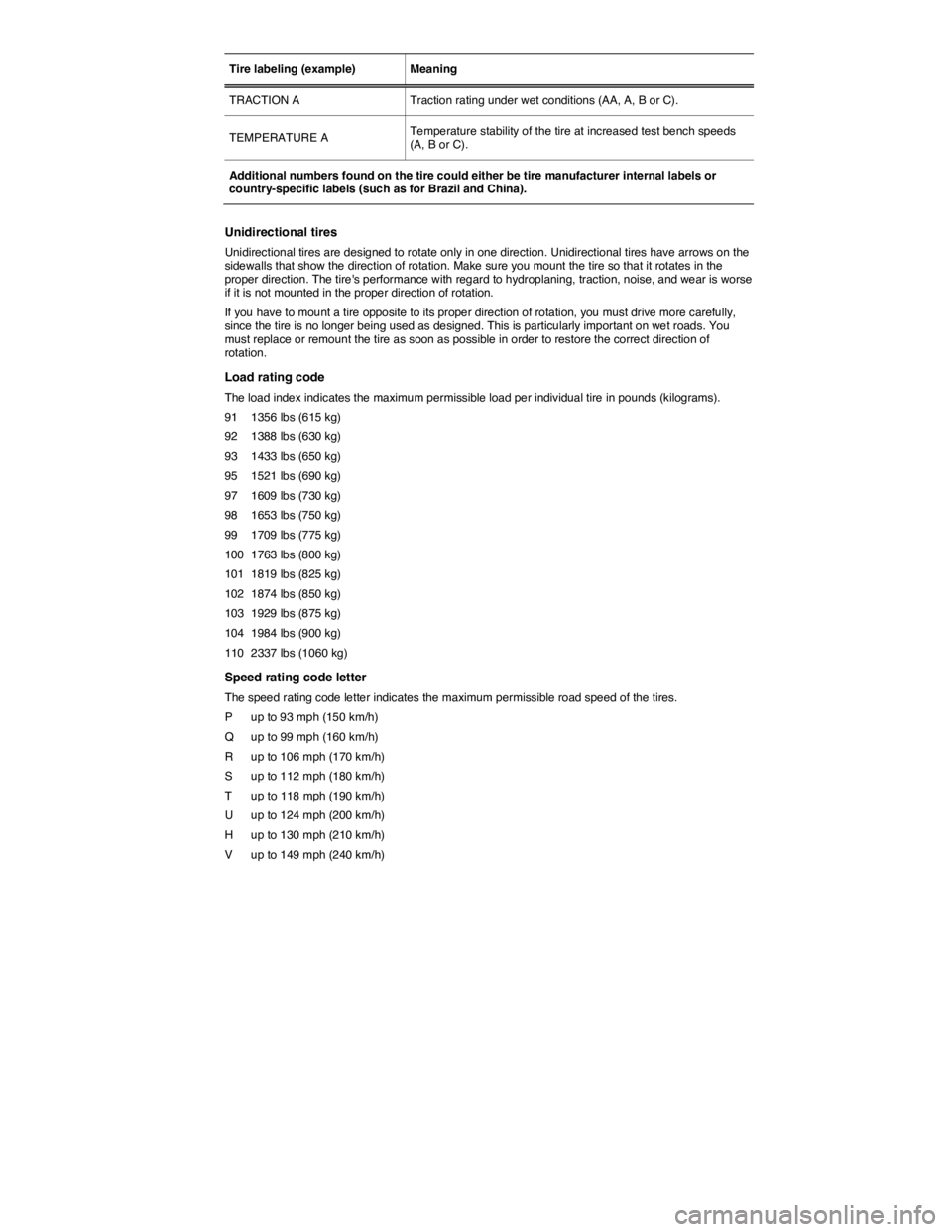 VOLKSWAGEN TIGUAN 2015  Owner´s Manual  
Tire labeling (example)   Meaning  
TRACTION A   Traction rating under wet conditions (AA, A, B or C).  
TEMPERATURE A  Temperature stability of the tire at increased test bench speeds (A, B or C). 