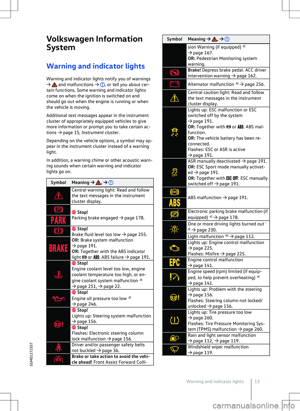 VOLKSWAGEN GOLF GTI 2020  Owners Manual 