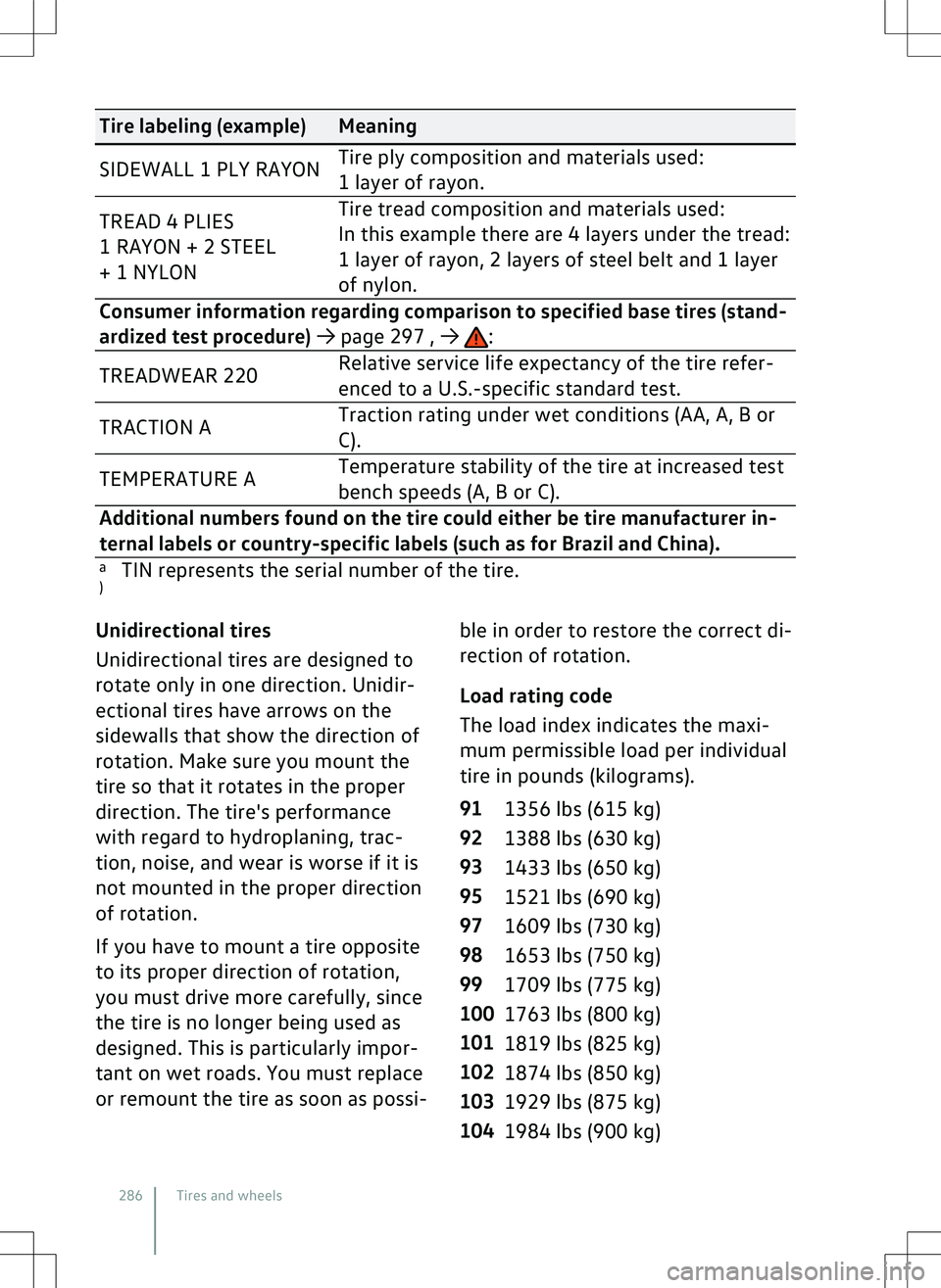 VOLKSWAGEN GOLF GTI 2020  Owners Manual 