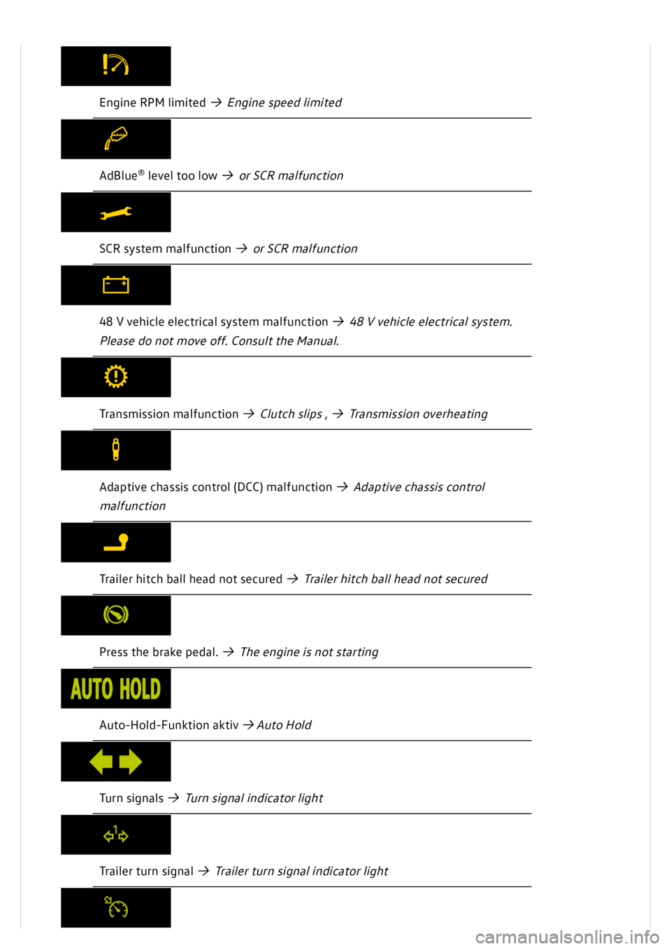 VOLKSWAGEN GOLF MK8 2020  Owners Manual 