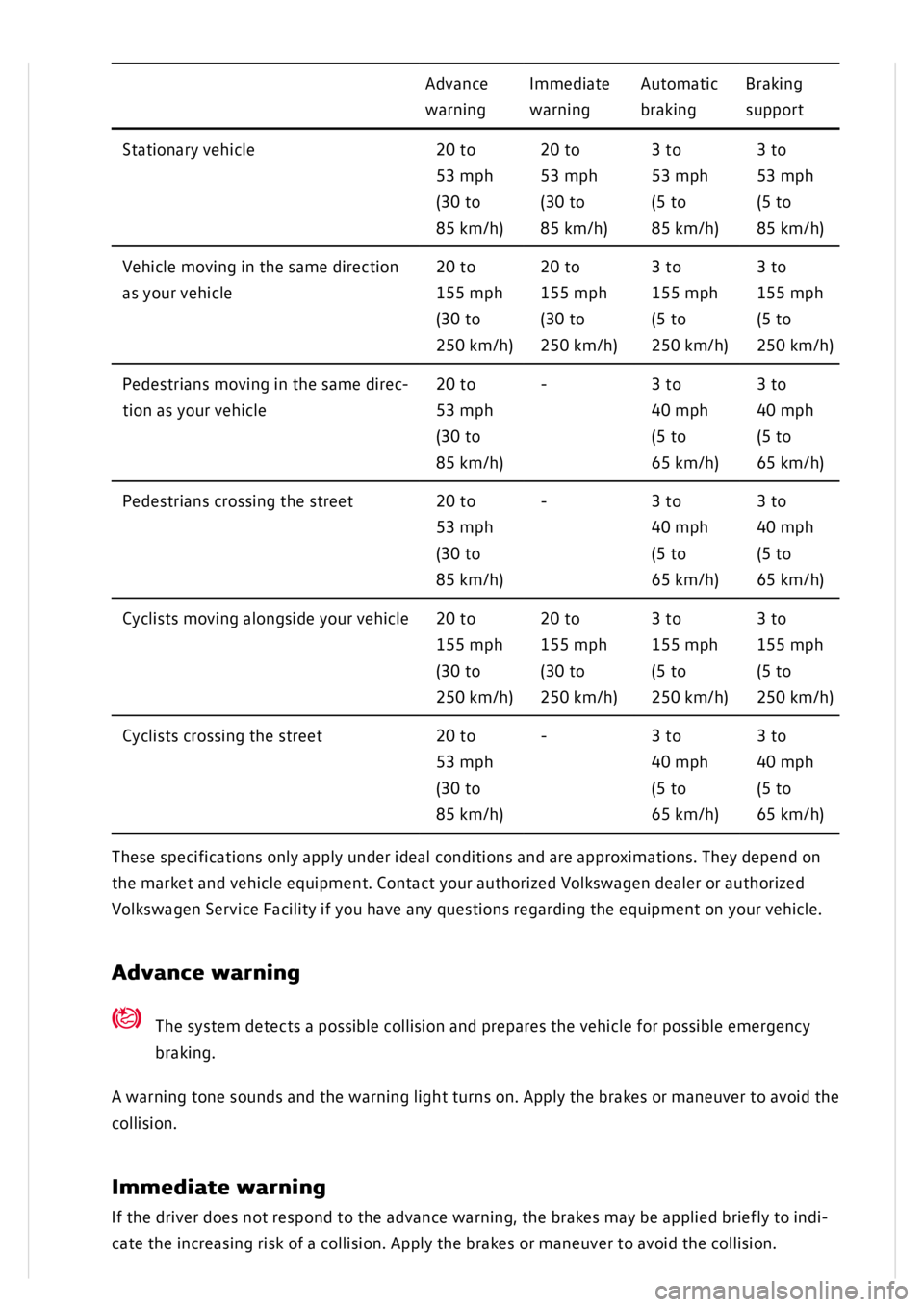 VOLKSWAGEN GOLF MK8 2020  Owners Manual 