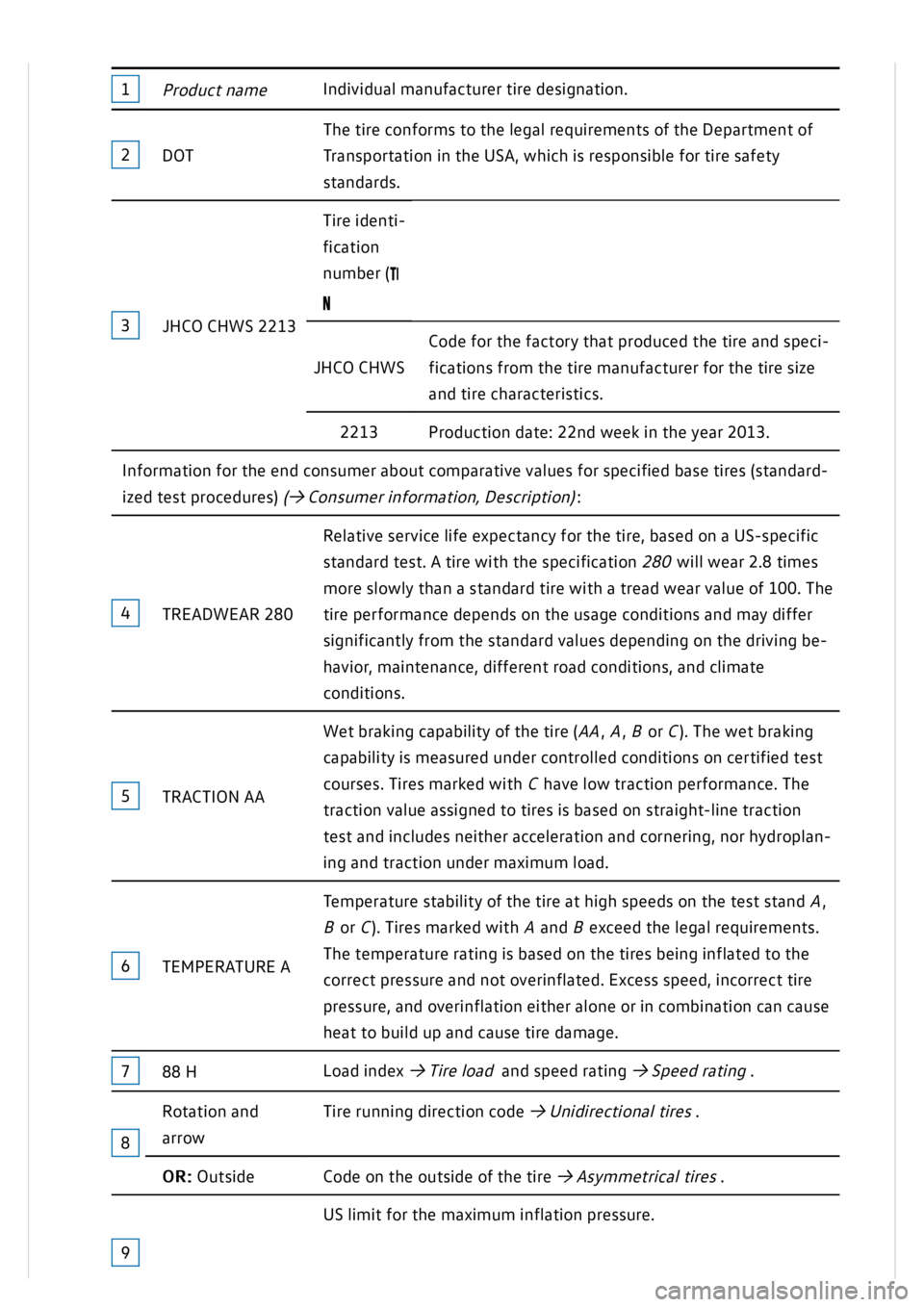 VOLKSWAGEN GOLF MK8 2020  Owners Manual 