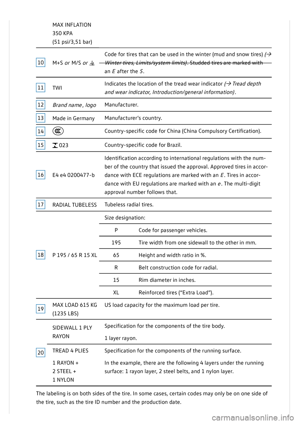 VOLKSWAGEN GOLF MK8 2020  Owners Manual 