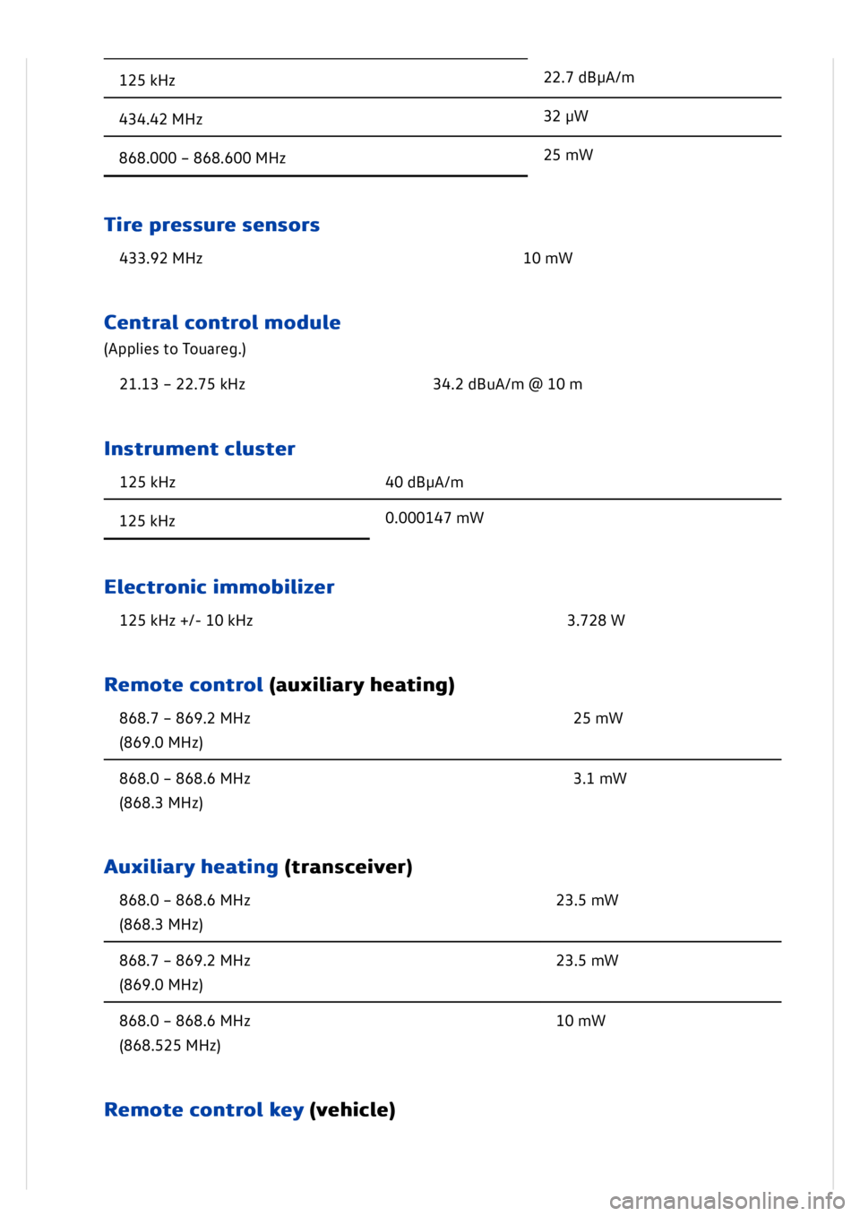 VOLKSWAGEN GOLF MK8 2020  Owners Manual 