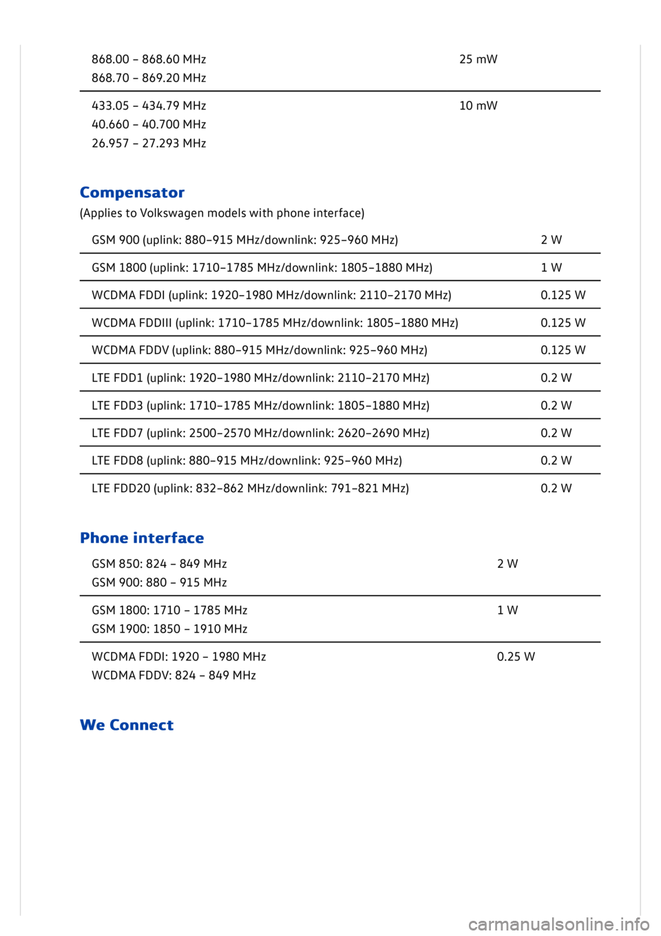 VOLKSWAGEN GOLF MK8 2020  Owners Manual 