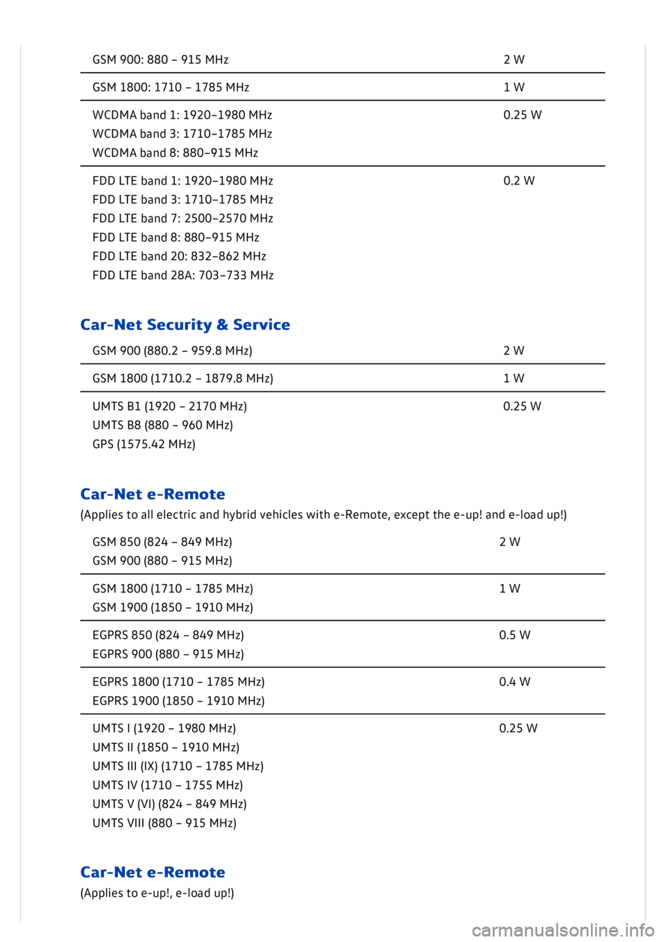VOLKSWAGEN GOLF MK8 2020  Owners Manual 