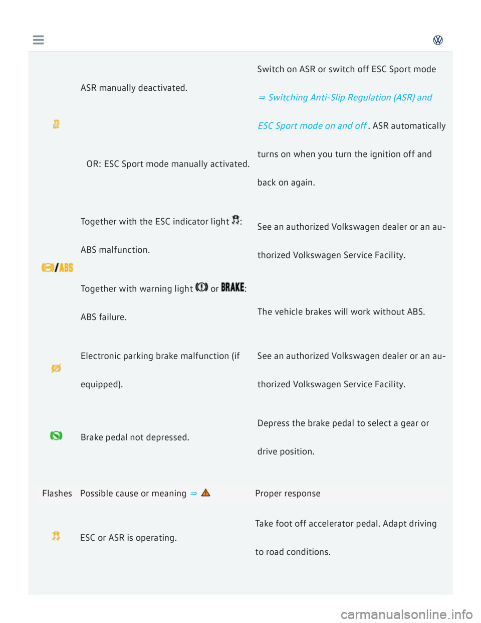 VOLKSWAGEN GOLF 2018  Owners Manual 