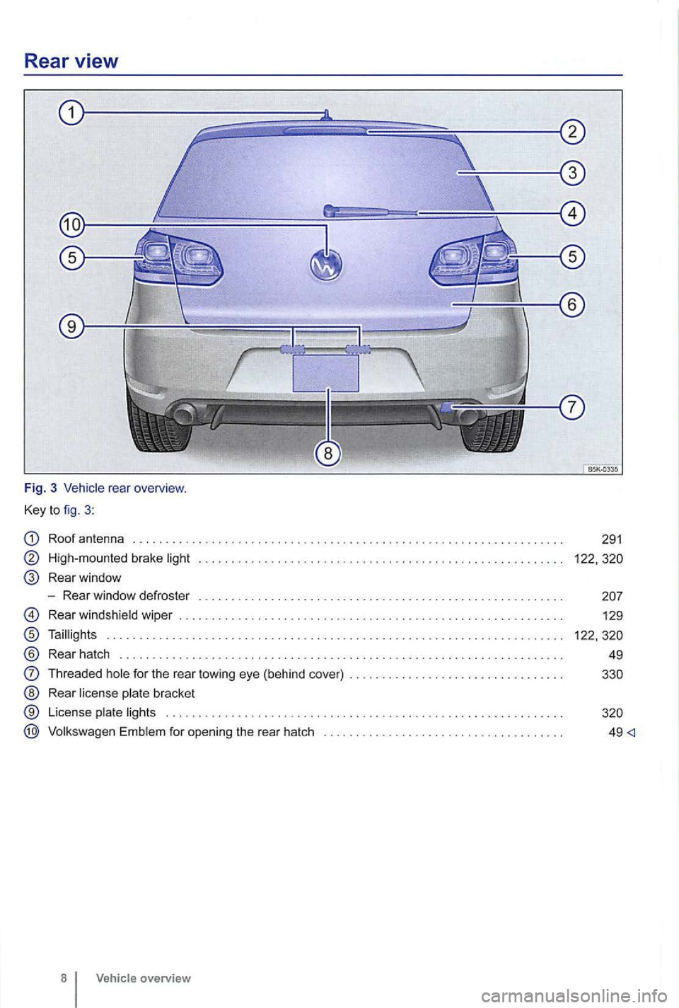VOLKSWAGEN GOLF 2012  Owners Manual Rear view 
Fig. 3 rear overview . 
Key 
to fig . 3 : 
Roof  antenna 
High-mo unted brake light 
Rear  window 
- Rear  window  defroste r 
Rear windsh ield wiper  ..... . . 
Taillig hts 
® Rear  hatch