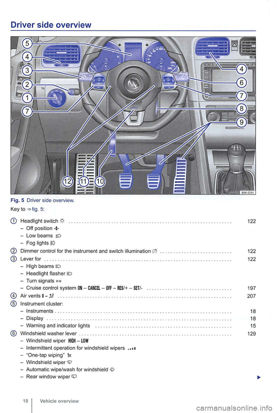 VOLKSWAGEN GOLF 2012  Owners Manual Driver side overv iew 
Fig.  5 Driver  side overview . 
Key  to 
5: 
switch 
-
Low  beams 
122 
Dimmer for the  instrument  and switch  illumination . . . . .  . . . . .  . . . .  . . . . . .  . . 122