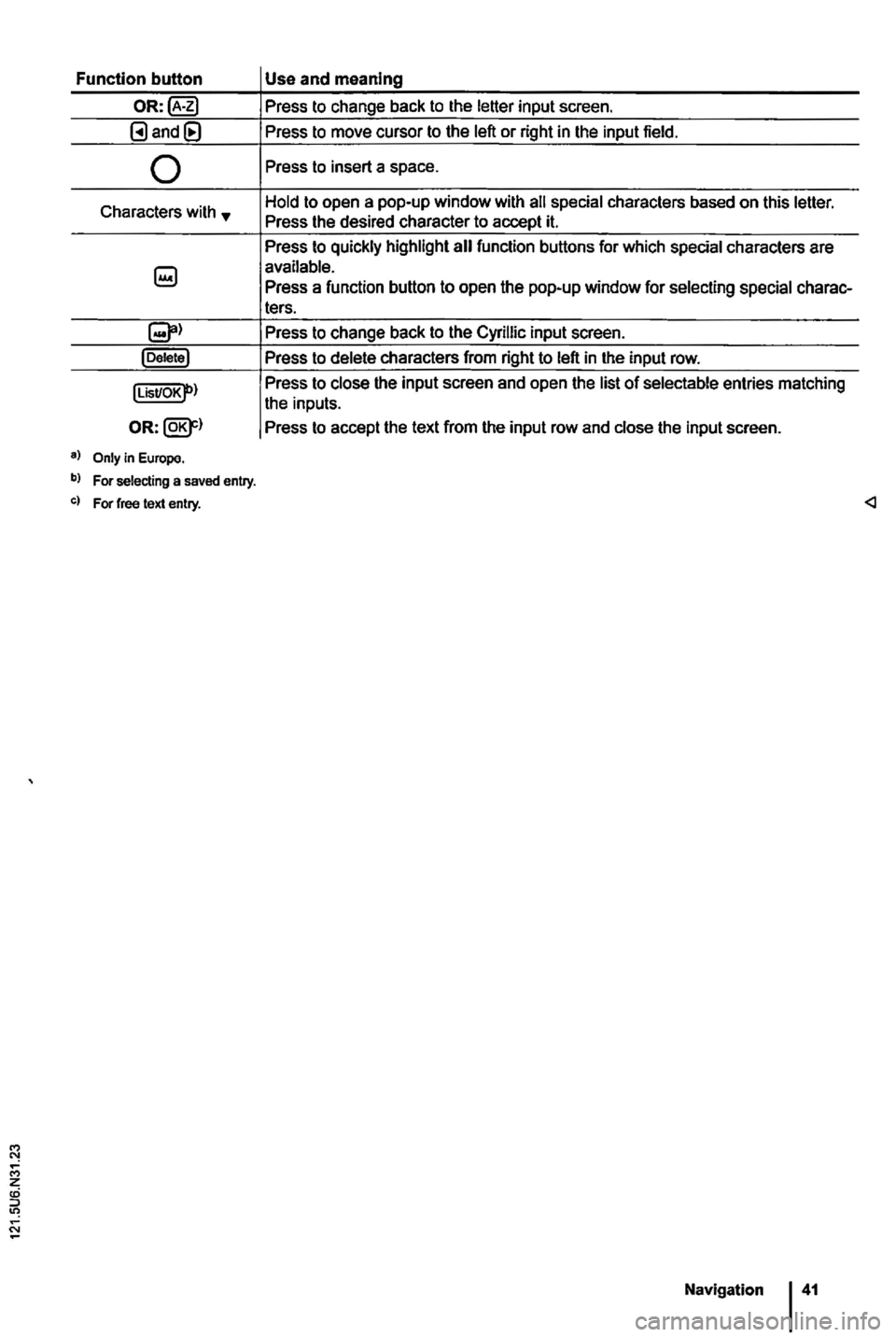 VOLKSWAGEN GOLF 2012  Owners Manual Function button  