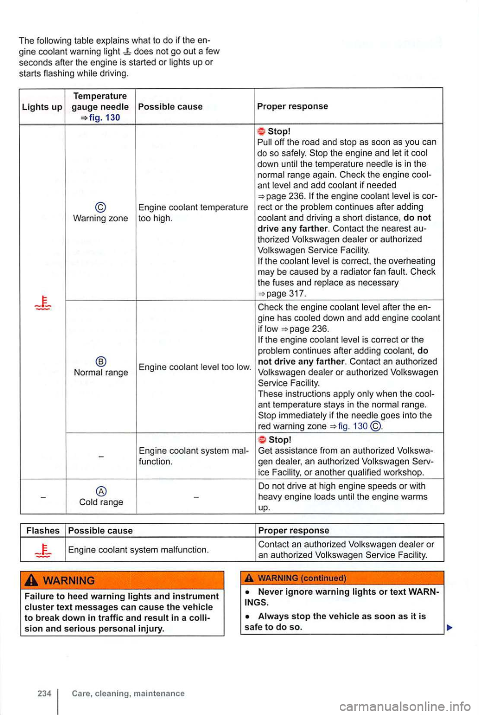 VOLKSWAGEN GOLF 2010  Owners Manual The what to do if the gine warn ing 
driving. 
Temperature 
Lights up g auge cause Proper re sponse 
Stop  the engine  and it the temperature range  again. if needed is 
© Engine tempera ture reel or