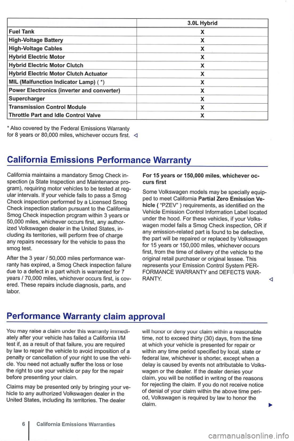 VOLKSWAGEN GOLF 2010  Owners Manual Tank X 
High-Voltage Battery X 
High-Voltage 
(Malfunction X 
Power Electronics (inverter and converter) X 
Supercharger X 
Transmission 
X 
covered  by the Emissions Warranty 
fo r 8  yea rs  or 
int