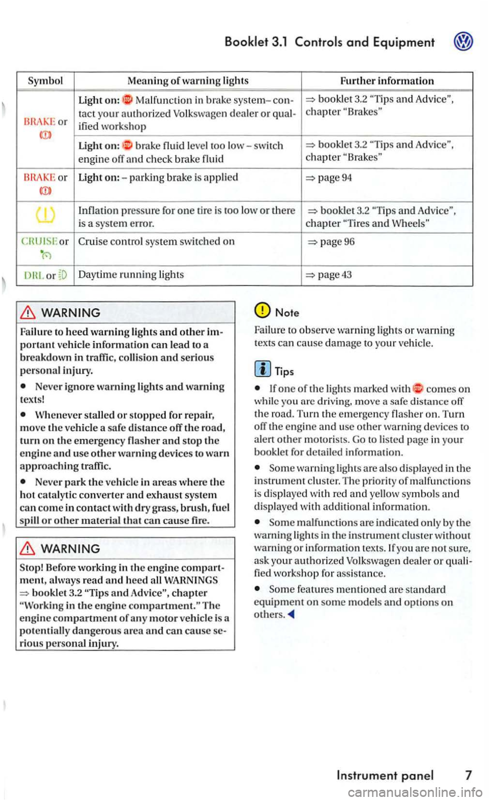 VOLKSWAGEN GOLF 2006  Owners Manual Symbol  Meaning o
f warning lights Furt h er  informati o n 
Ligh t on: Ma lfun ction in  brake  system-3.2 and 
or tact your a u thorized Volk swage n dealer or ified  wo rks ho p 
Ligh t on: b rake 
