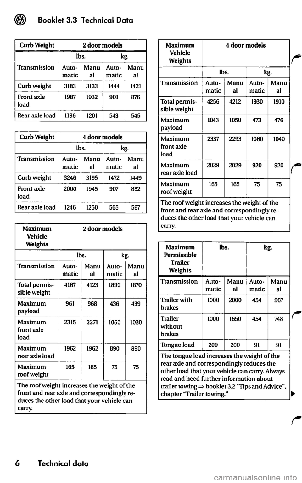 VOLKSWAGEN GOLF 2004  Owners Manual 
