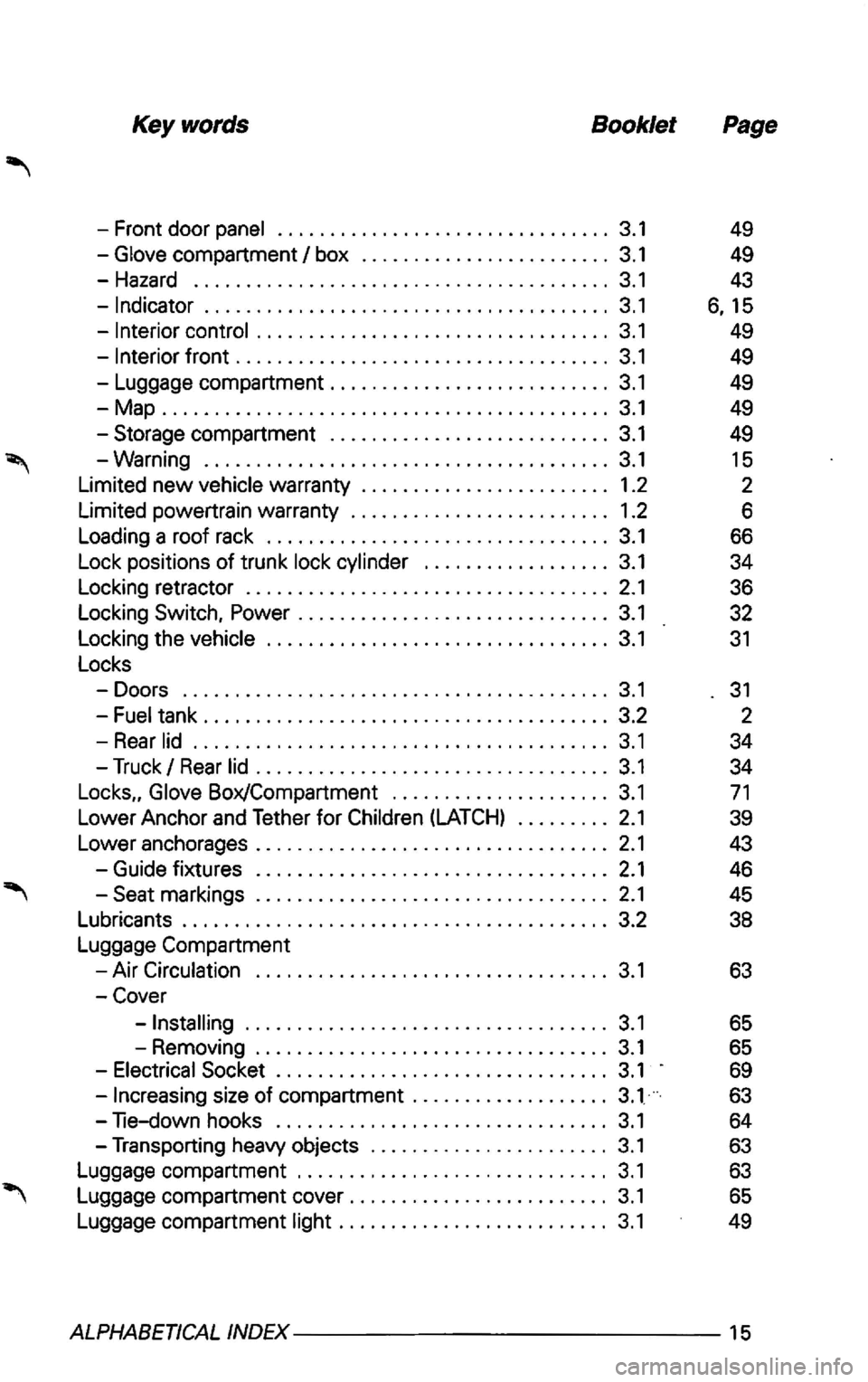 VOLKSWAGEN GOLF 2003  Owners Manual Keywords Booklet 
-Front  door panel  . . . . . . .  . . . . .  . . . . . .  . . . . . . . . . . .  . . . 3.  1 
- Glove  compartment 
tank . . . . . .  . . . . . . . .  . .  . .  . . . . . . .  . . .