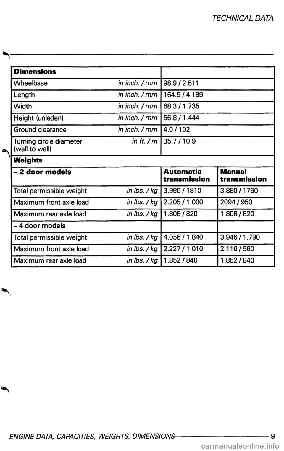 VOLKSWAGEN GOLF 2003  Owners Manual ENGINE DATA, CAPACITIES, WEIGHTS, DIMENSIONS-------------9  