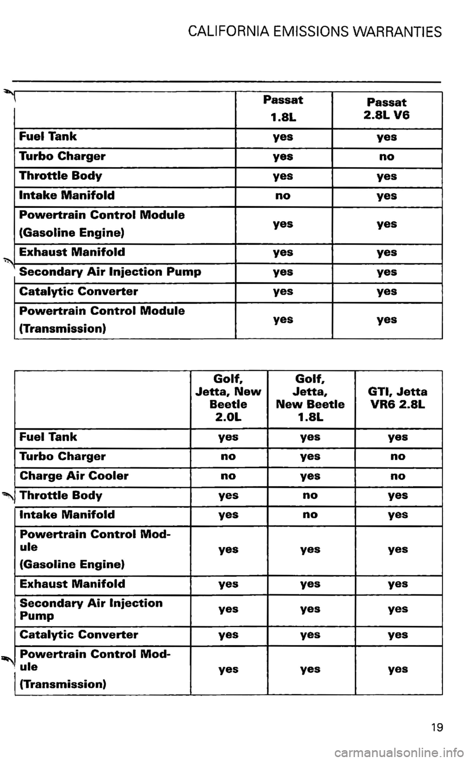 VOLKSWAGEN GOLF 2003  Owners Manual 