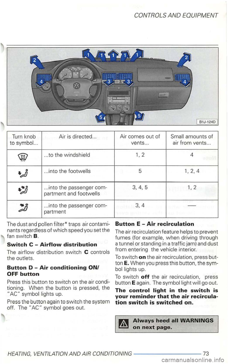 VOLKSWAGEN GOLF 1998  Owners Manual Turn knob  A
ir  is  directed  ... 
to .. 
... to the windshield 
0 ... into the 
...  into  the passenger  com-
partment  and 
... into  the passenger  com-
partment 
The 
dust and 
symbol  goes out.