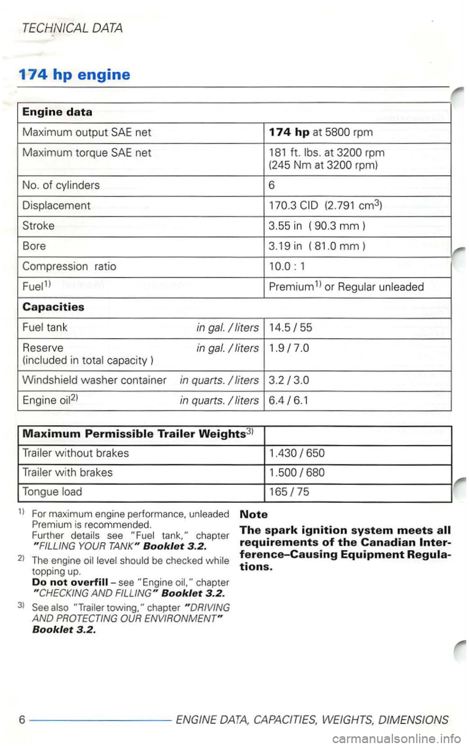 VOLKSWAGEN GOLF 1998  Owners Manual DATA 
174 hp engine 
Engine data 
Maximum output SAE net 174 hp at 
at rpm 
(245 Nm a t rpm) 
No. 
of 
(2.791 cm3) 
Stroke  3.55 in 
(90.3mm) 
Bore 
3.19  in  ( 
81.0 mm) 
1 
Premium or 
Capacities 
5