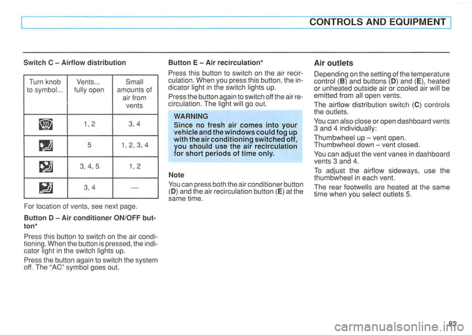 VOLKSWAGEN GOLF 1996  Owners Manual Switch C-Airflow distribution 
Turn knob  Vents ... open amounts of air from 
ve nts 
1 2  3
,4 
3,4, 5 
1 2 
3,4 -
For of ven ts ,  see  next page . 
Button D-Air conditioner 
up. 
P ress  the butt