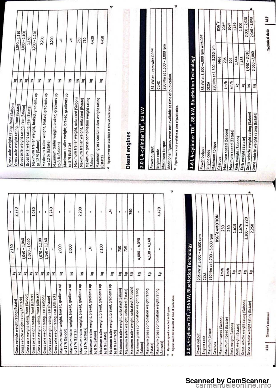 VOLKSWAGEN PASSAT  B8 2016  Owners Manual Scanned by CamScanner 