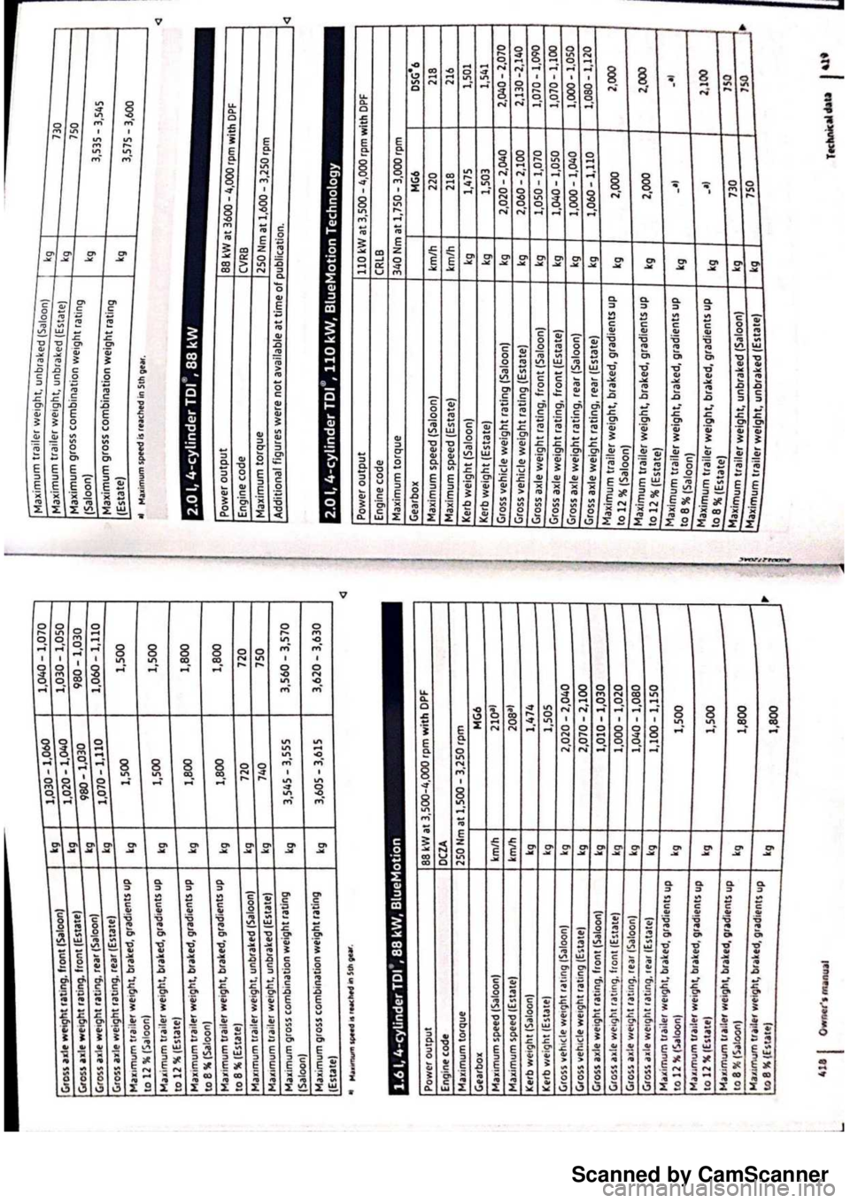 VOLKSWAGEN PASSAT  B8 2016  Owners Manual Scanned by CamScanner 