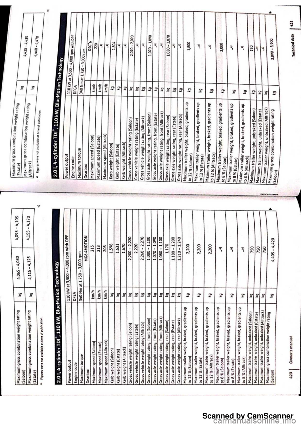 VOLKSWAGEN PASSAT  B8 2016  Owners Manual Scanned by CamScanner 