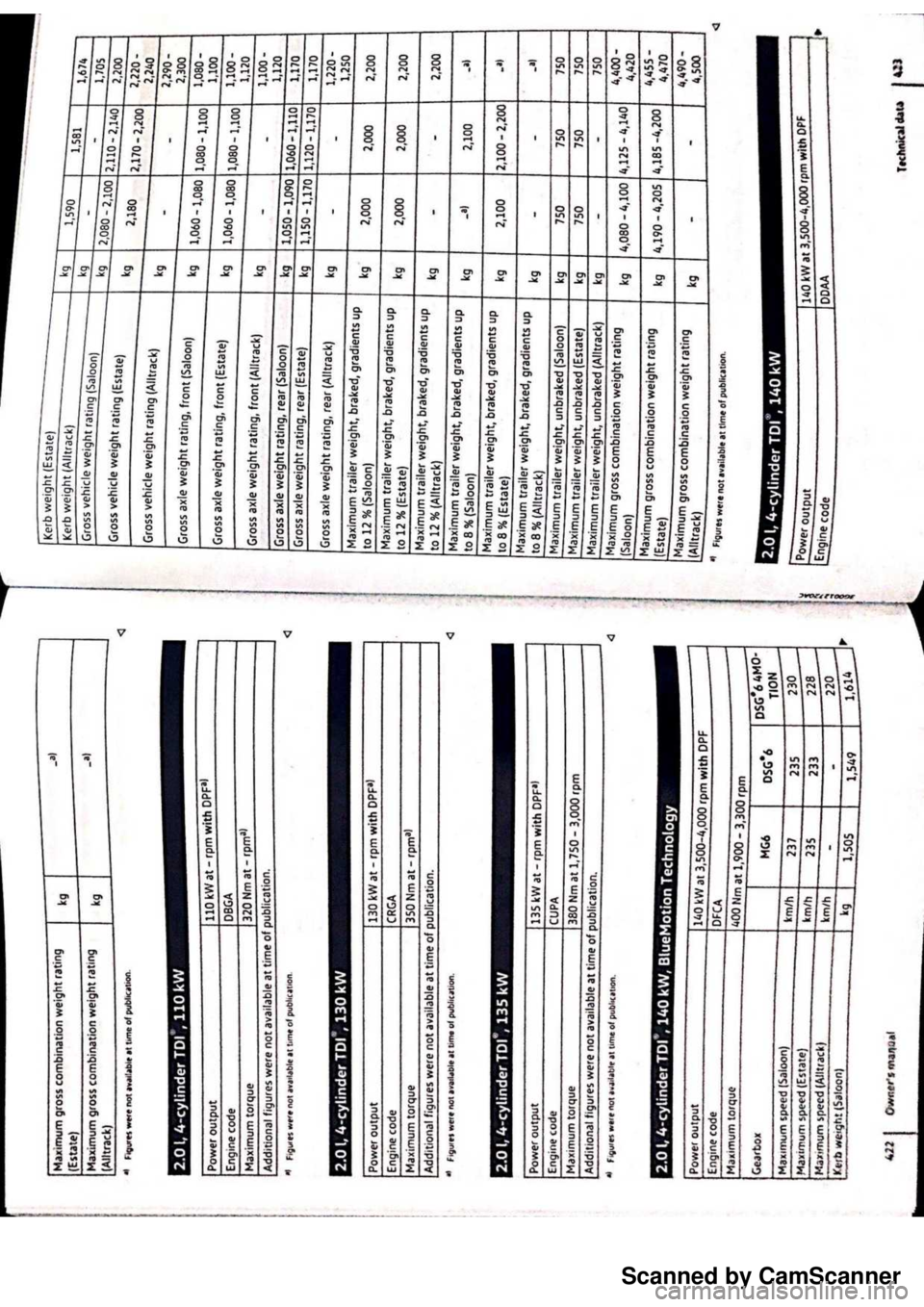 VOLKSWAGEN PASSAT  B8 2016  Owners Manual Scanned by CamScanner 