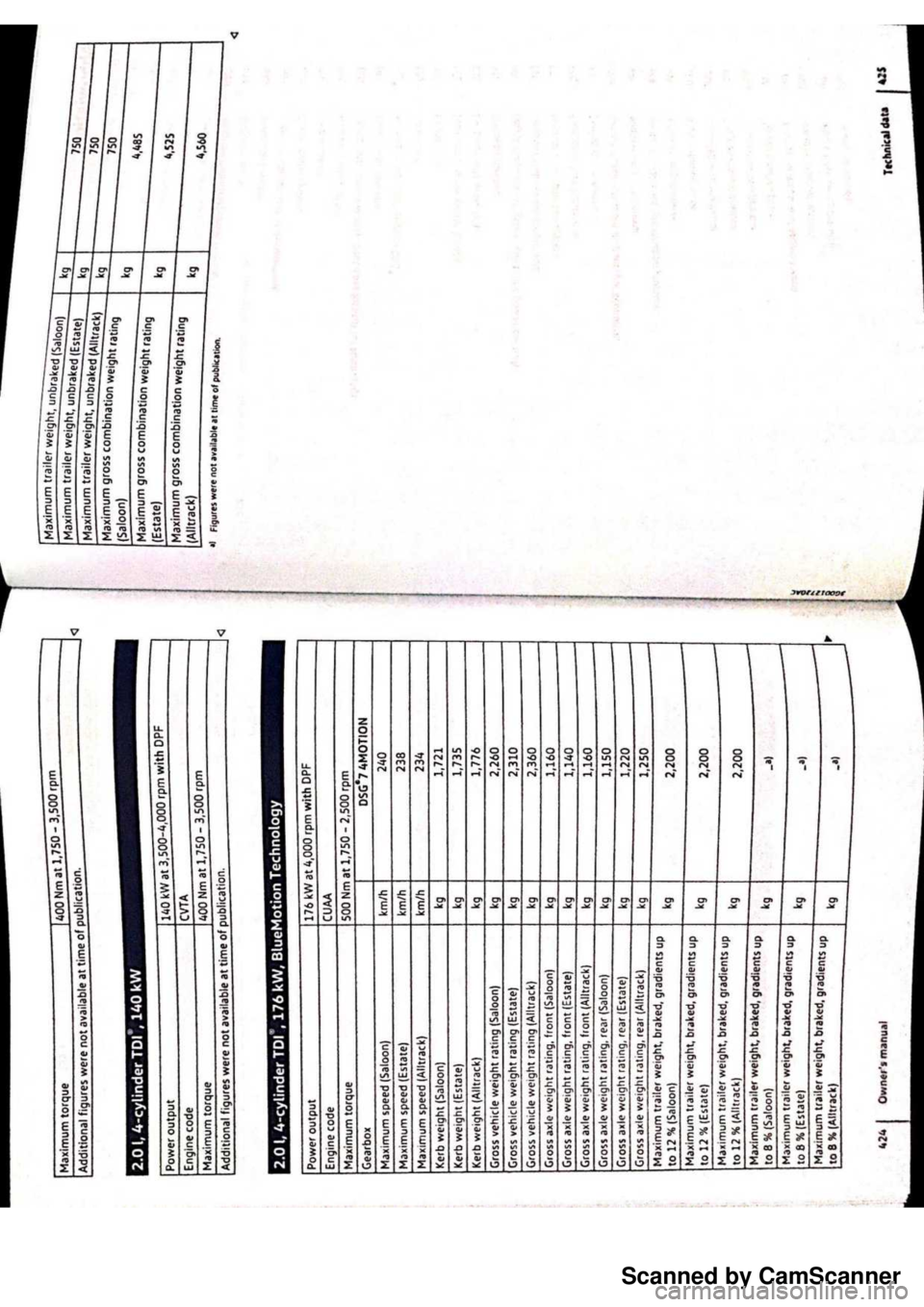 VOLKSWAGEN PASSAT  B8 2016  Owners Manual Scanned by CamScanner 