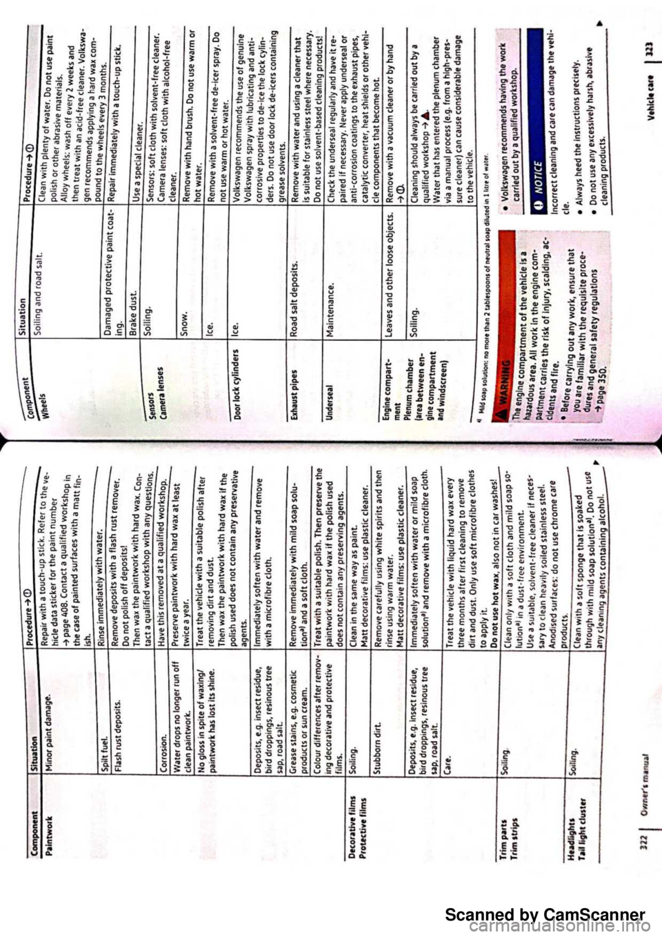VOLKSWAGEN PASSAT 2022  Owners Manual Scanned by CamScanner 