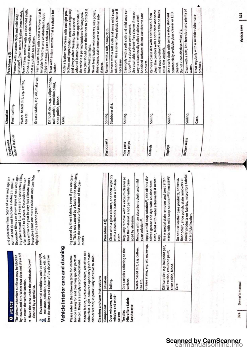 VOLKSWAGEN PASSAT 2022  Owners Manual Scanned by CamScanner 