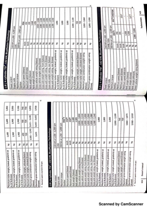Page 210