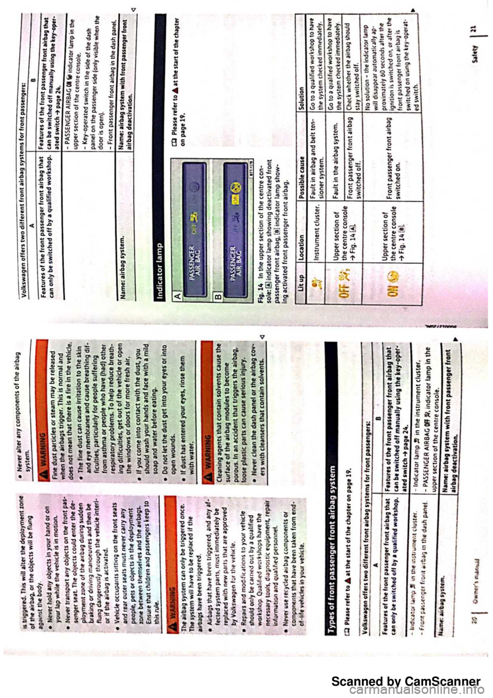 VOLKSWAGEN PASSAT 2021  Owners Manual Scanned by CamScanner 