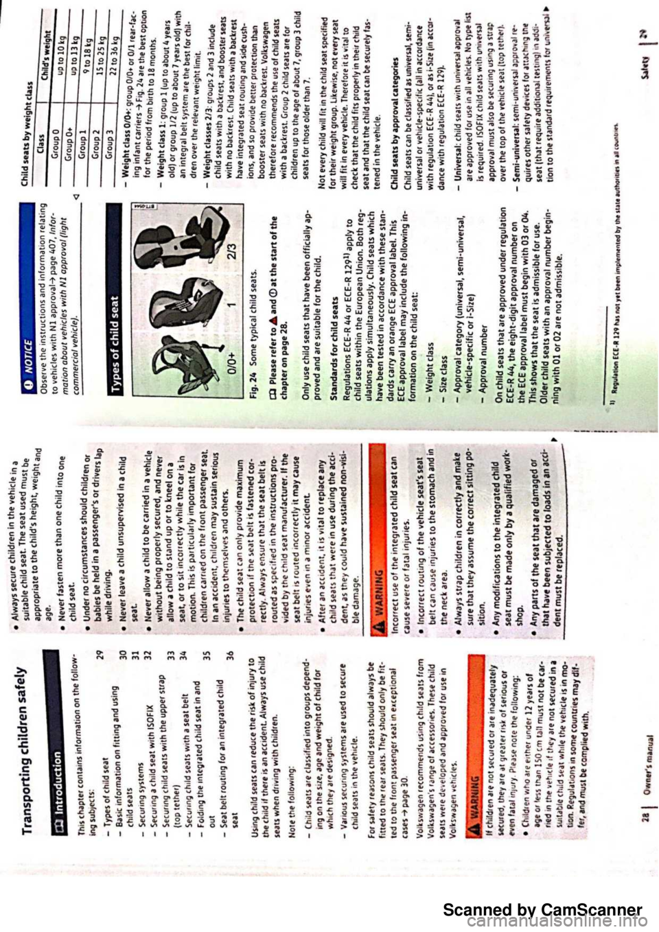 VOLKSWAGEN PASSAT 2021  Owners Manual Scanned by CamScanner 