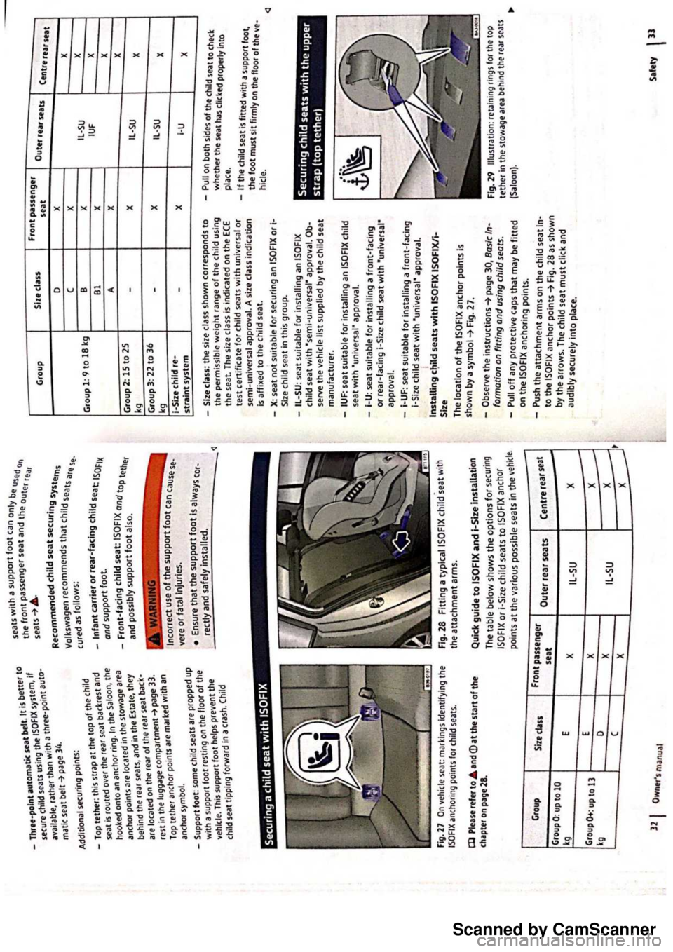 VOLKSWAGEN PASSAT 2021  Owners Manual Scanned by CamScanner 