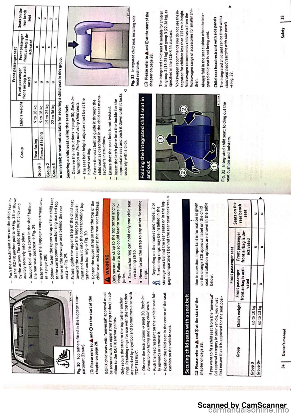 VOLKSWAGEN PASSAT 2021  Owners Manual Scanned by CamScanner 