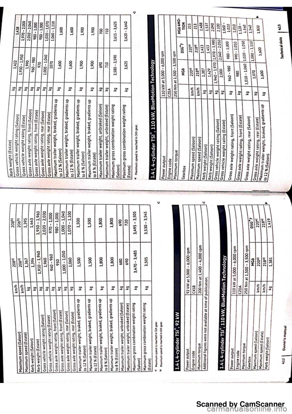 VOLKSWAGEN PASSAT 2021  Owners Manual Scanned by CamScanner 