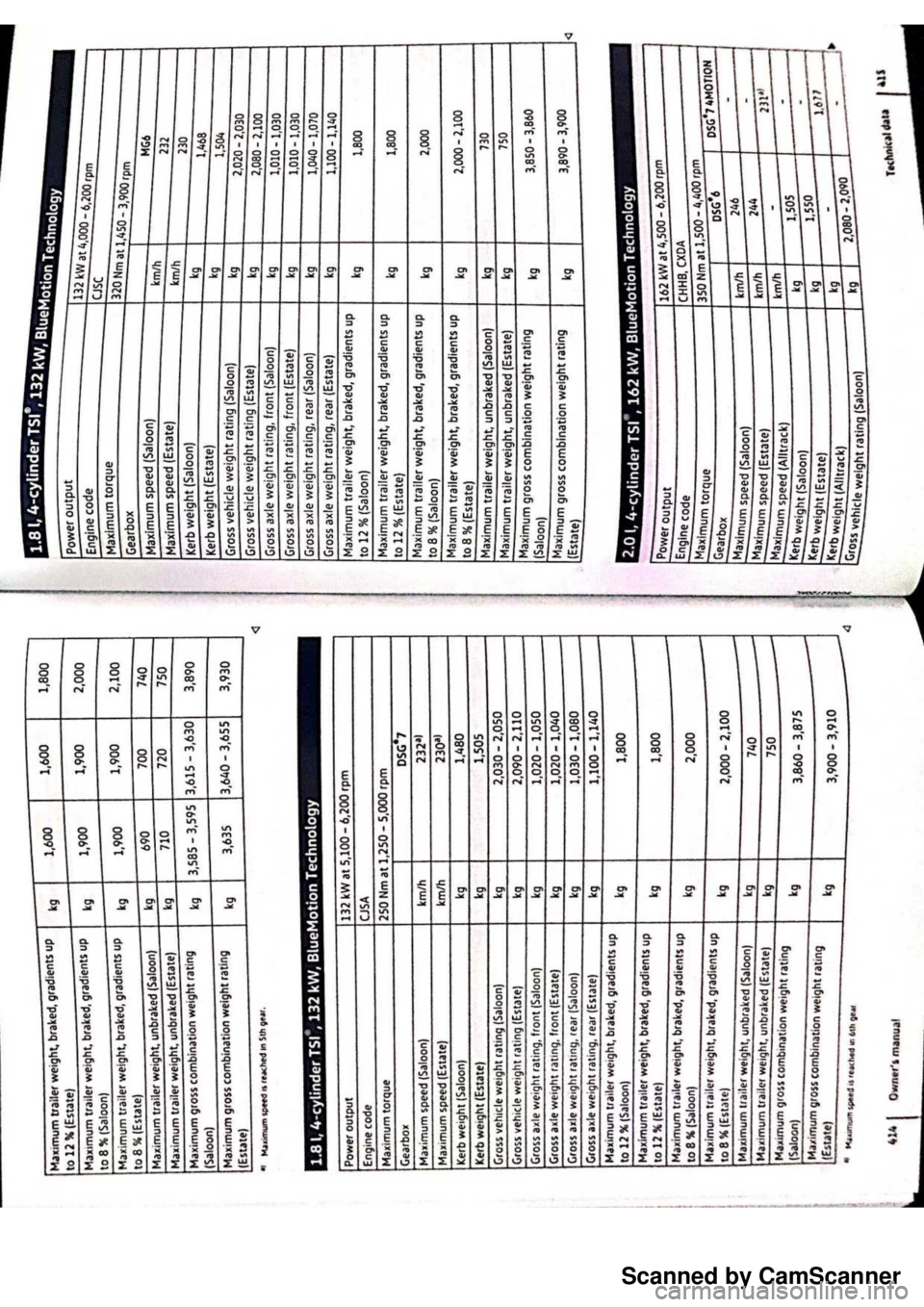 VOLKSWAGEN PASSAT 2021  Owners Manual Scanned by CamScanner 