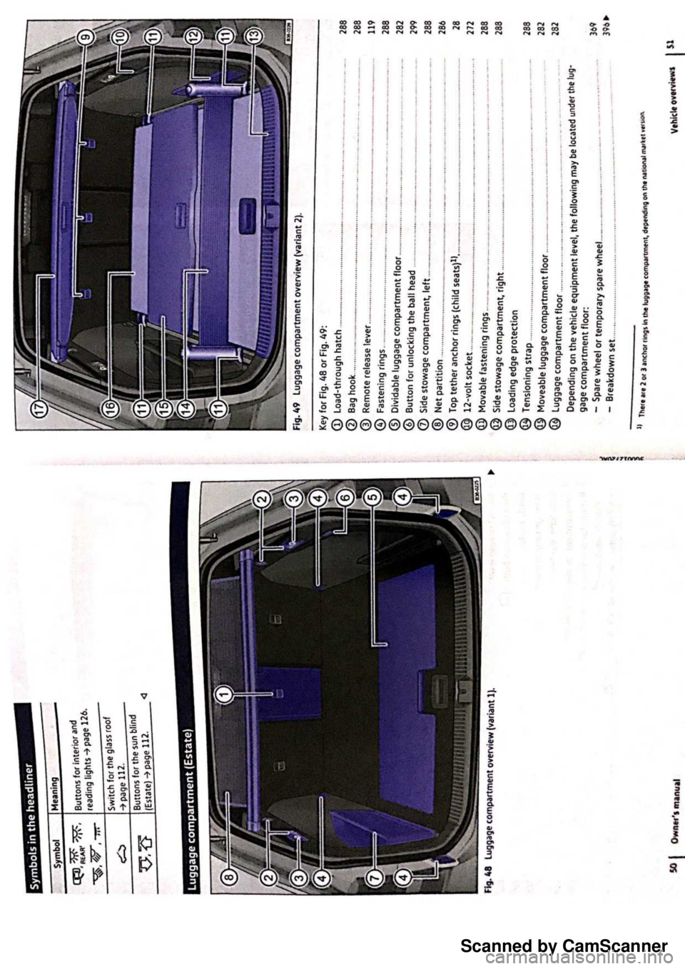 VOLKSWAGEN PASSAT 2021  Owners Manual Scanned by CamScanner 