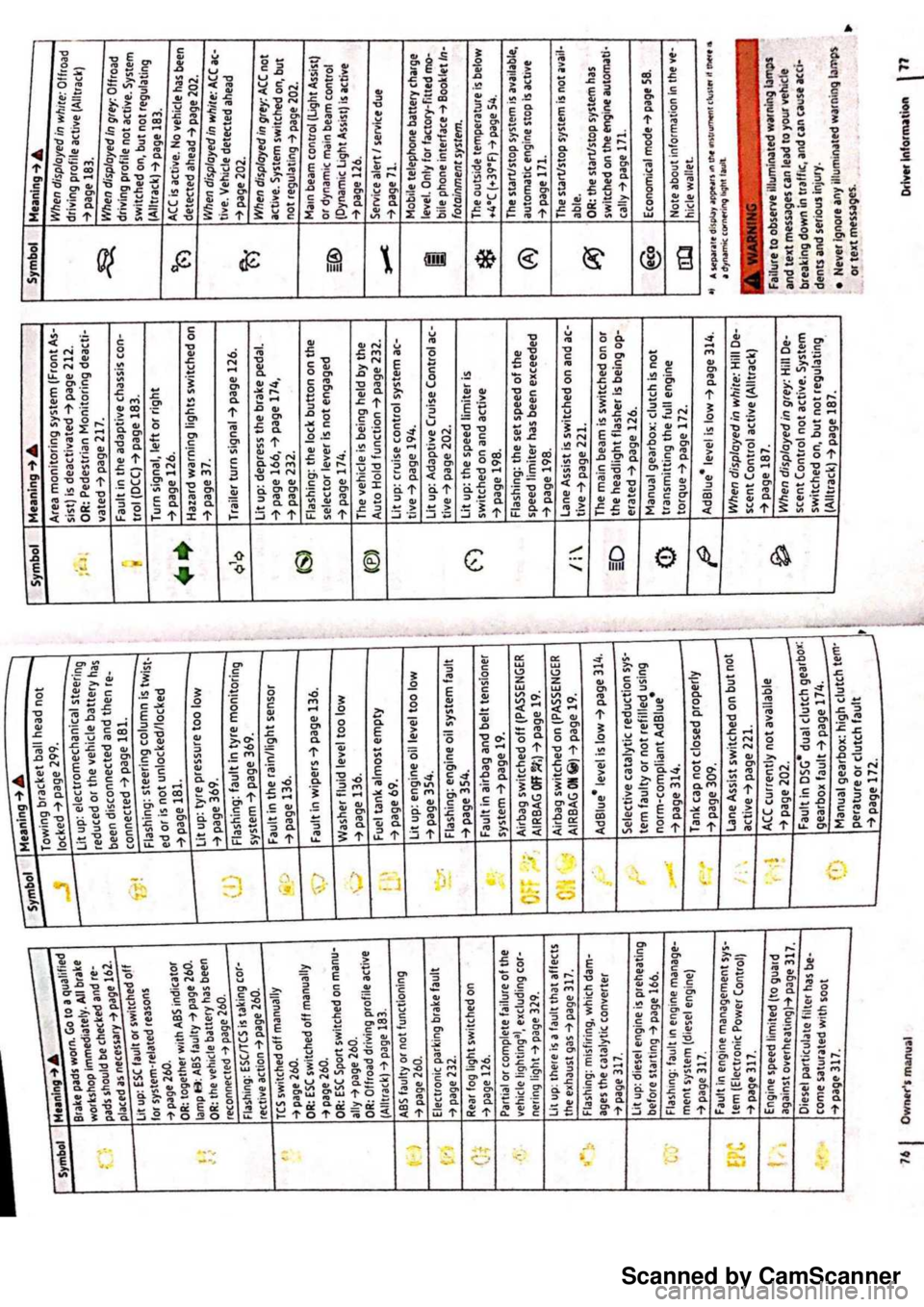 VOLKSWAGEN PASSAT 2021  Owners Manual Scanned by CamScanner 