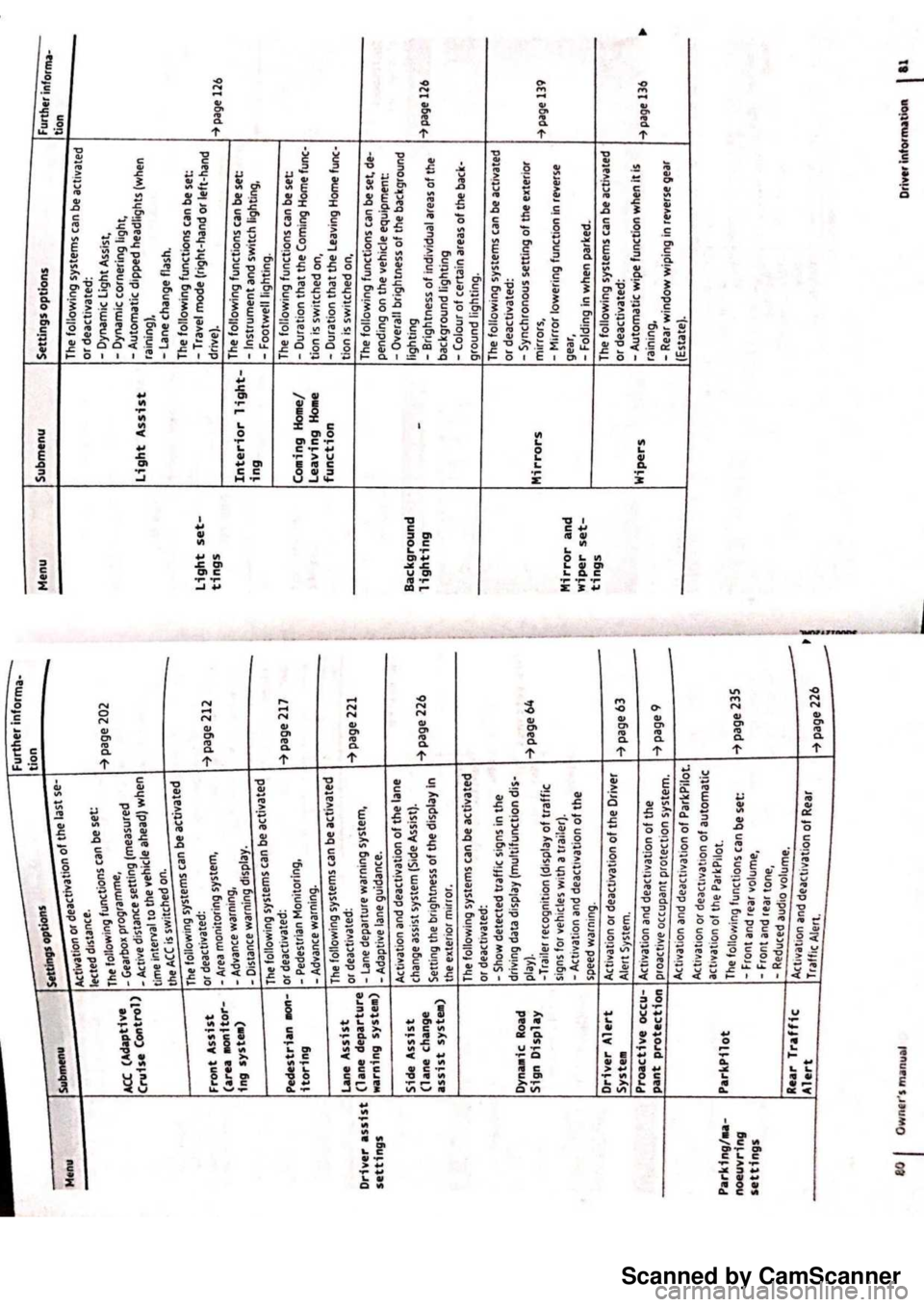 VOLKSWAGEN PASSAT 2021  Owners Manual Scanned by CamScanner 