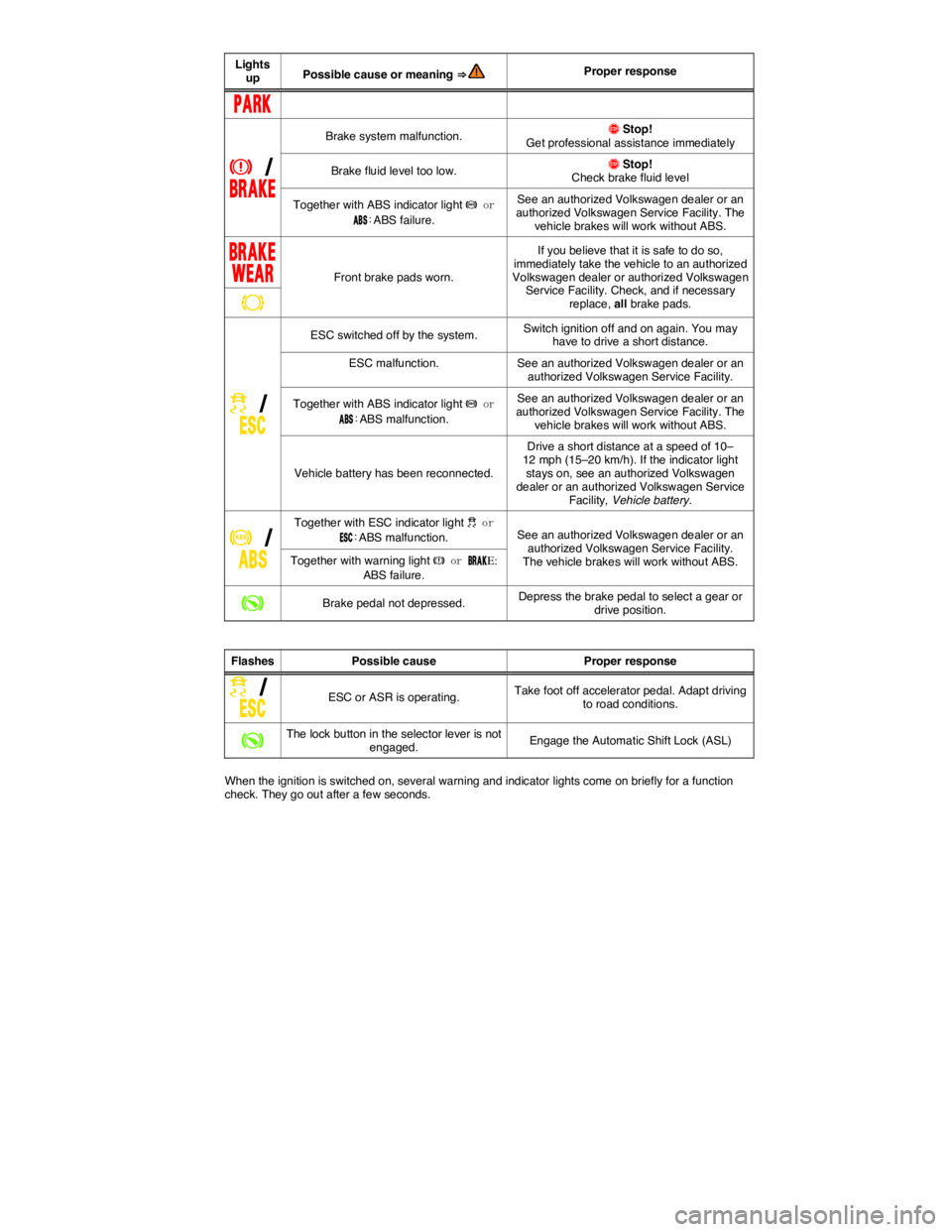 VOLKSWAGEN PASSAT 2010  Owners Manual  
Lights up Possible cause or meaning ⇒  Proper response 
�0�!�2�+ 
�H �
